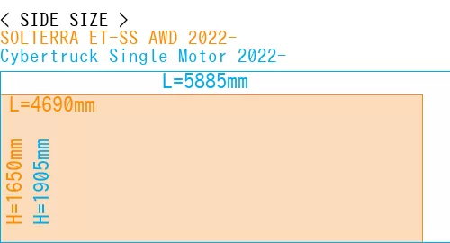 #SOLTERRA ET-SS AWD 2022- + Cybertruck Single Motor 2022-
